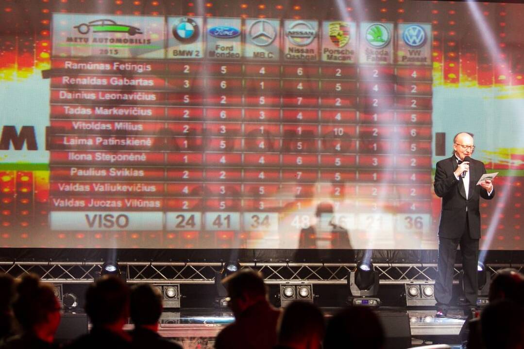 Konkurso „Metų automobilis 2015“ finalas