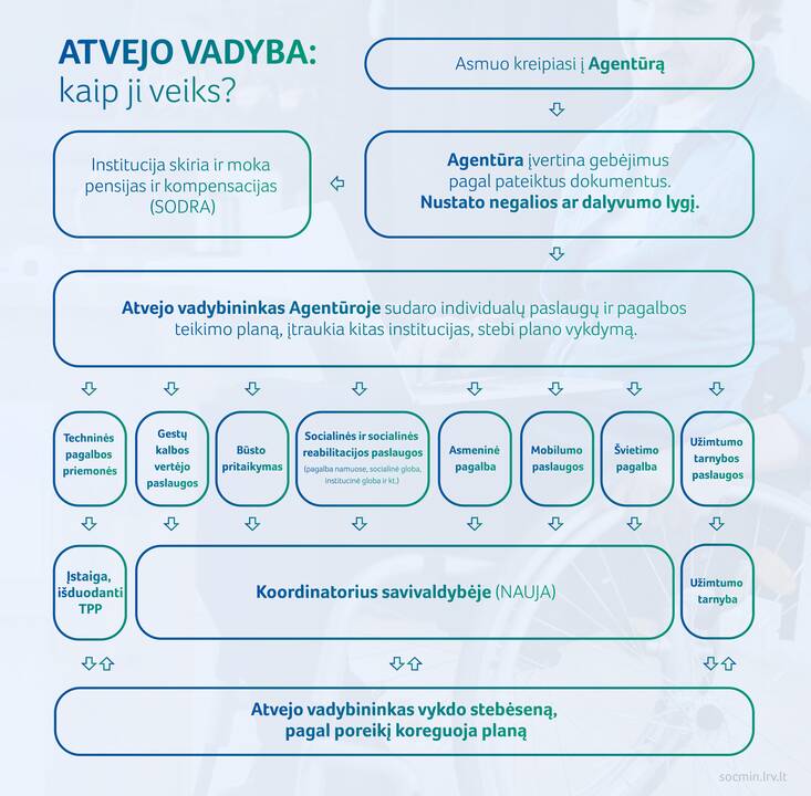 Asociatyvi nuotrauka