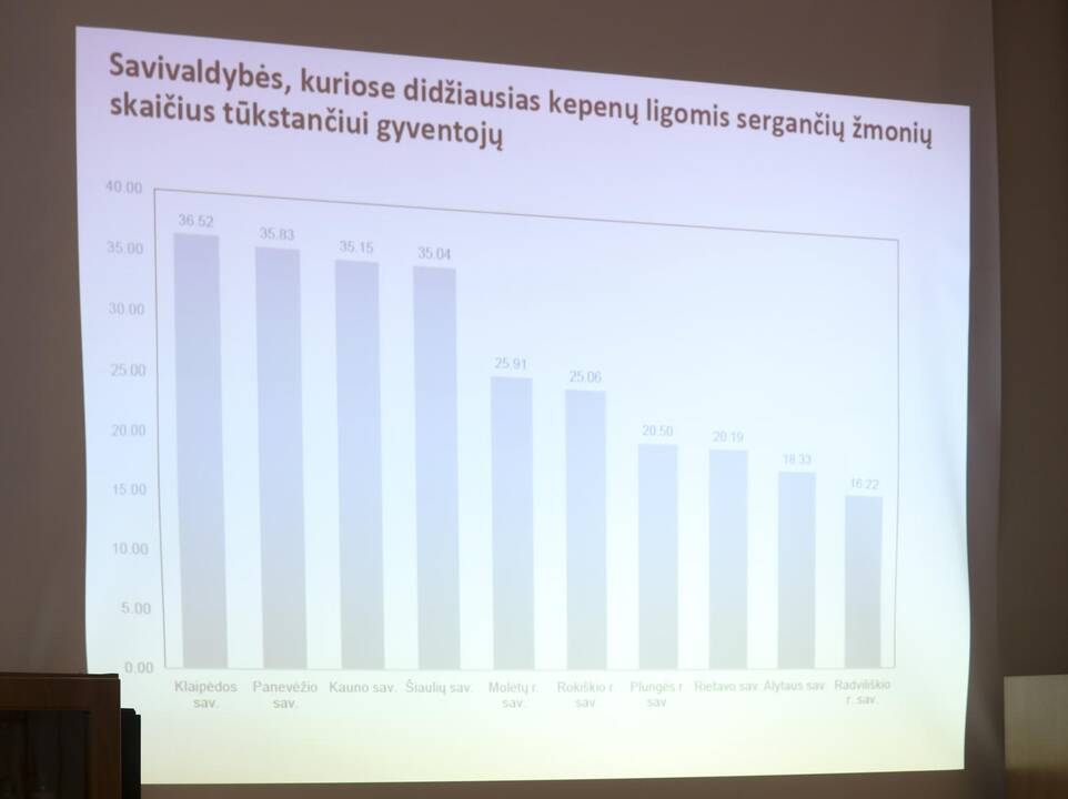Rimantas Baušys ir Rūta Petereit