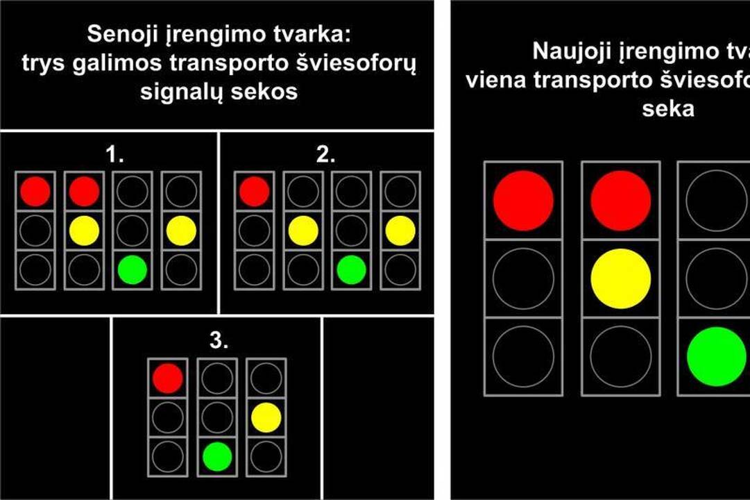 Naujos šviesoforų įrengimo taisyklės – saugesniam eismui