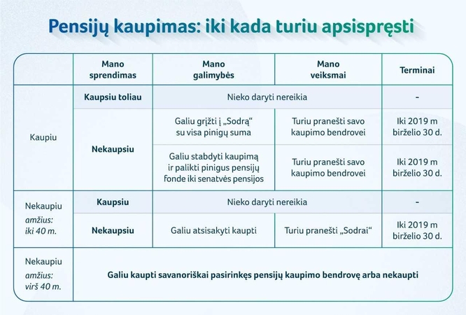 Praktiški patarimai svarstantiesiems apie pensijos kaupimą