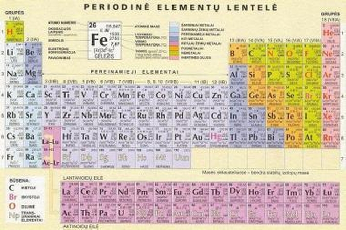 D. Mendelejevo periodinė lentelė - ant plauko
